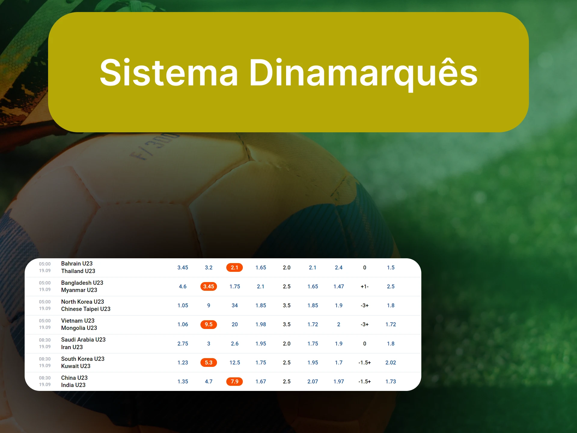 Para apostar no futebol, escolha um dos sistemas de apostas "Sistema Dinamarquês".
